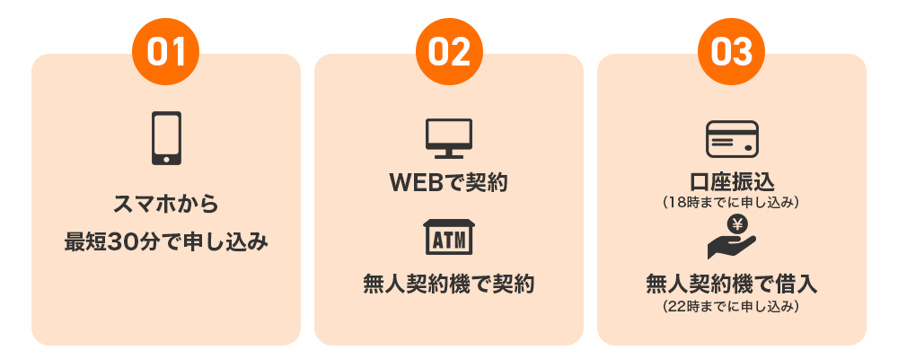 契約STEP